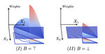Hybrid Probabilistic Inference with Logical Constraints: Tractability and Message Passing