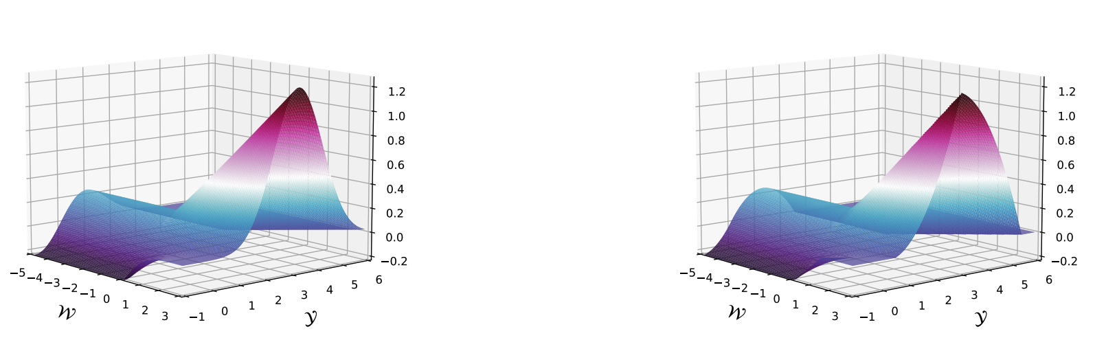 Collapsed Inference for Bayesian Deep Learning | Zhe Zeng